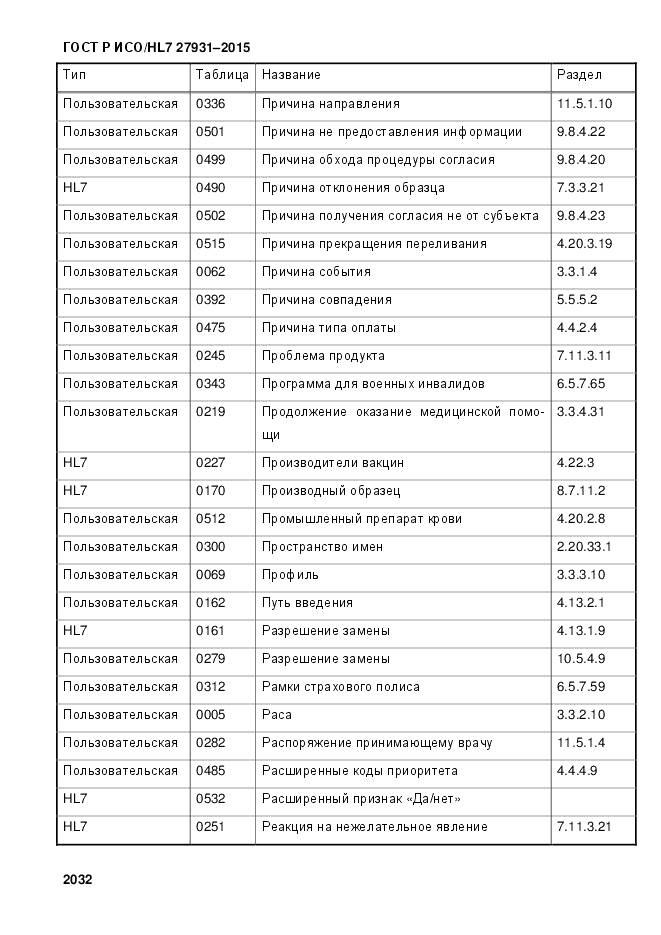 ГОСТ Р ИСО/HL 7 27931-2015, страница 2039